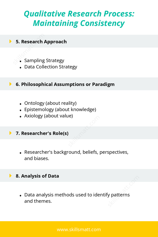 An outline of the qualitative research process to maintain consistency throughout the study._Image 2