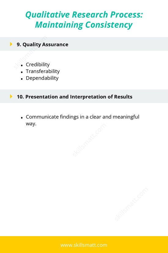 An outline of the qualitative research process to maintain consistency throughout the study._Image 3