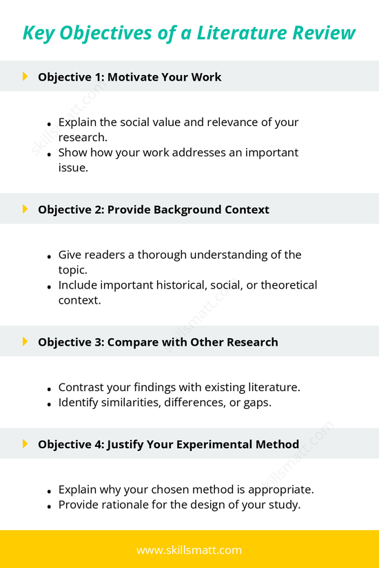 Discover the five key objectives of writing a literature review for effective academic research._Image 1