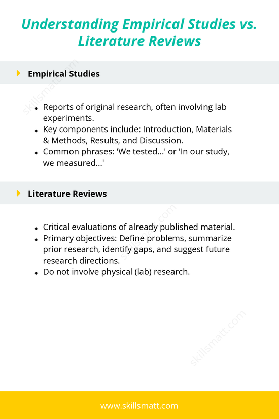 Compare empirical studies and literature reviews to better understand their purposes and key features.