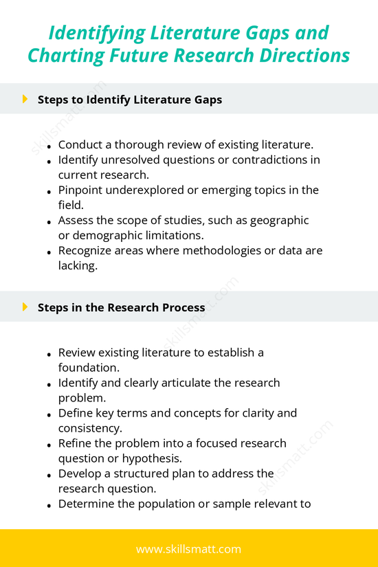 Understand how to identify literature gaps and outline effective steps for the research process, paving the way for future studies._Image 1