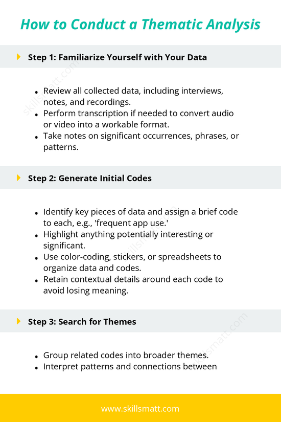 Learn the six key steps to conducting an effective thematic analysis, from familiarizing yourself with data to reporting insightful themes._Image 1