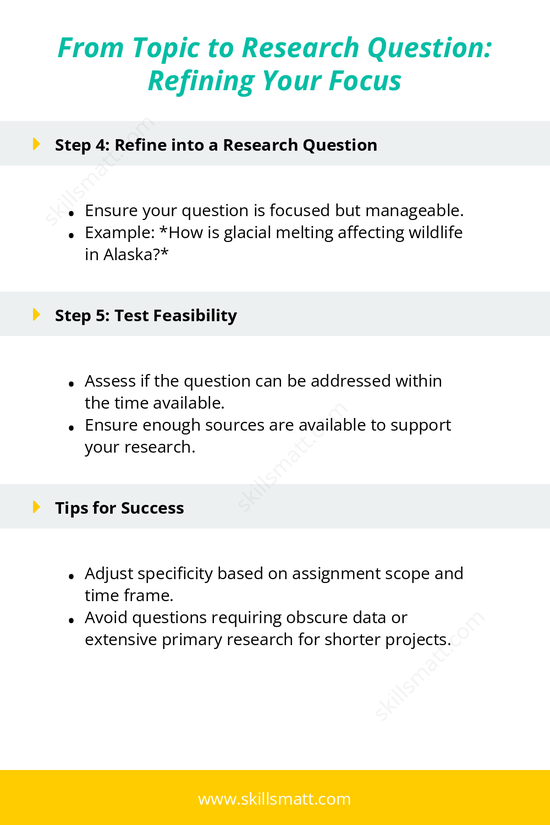 Learn how to refine a broad topic into a focused research question using the 6 key question words and source exploration techniques._Image 2