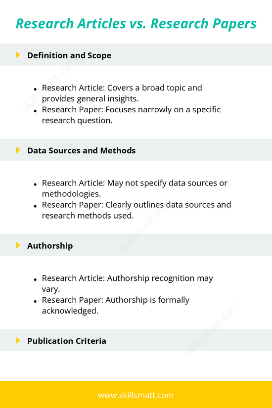 Understand the differences between research articles and research papers, from scope and data sources to publication criteria and analysis depth._Image 1