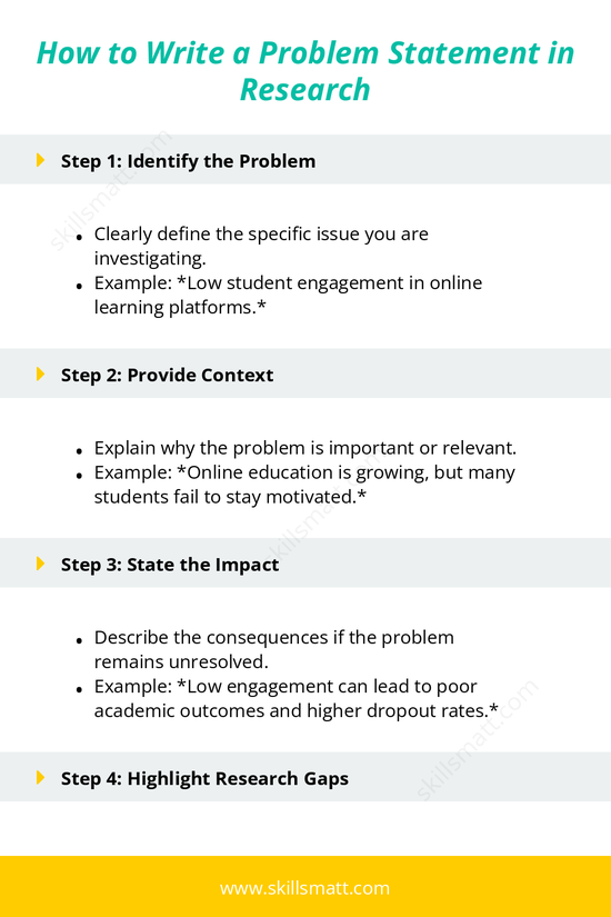 Learn how to craft a compelling problem statement in research, from defining the issue to formulating a focused research question._Image 1