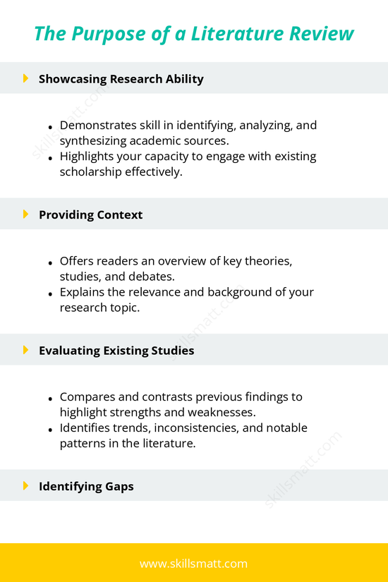 Explore the purpose of a literature review, including showcasing research ability, providing context, evaluating studies, identifying gaps, and building credibility._Image 1