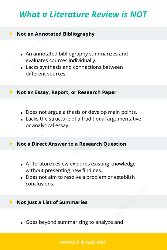 Understand what a literature review is not: it's not an annotated bibliography, essay, report, or a list of summaries, and it doesn't directly answer a research question._Image 1