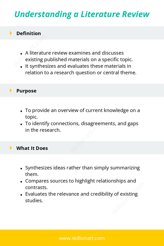 Learn what a literature review entails, its purpose, and how it synthesizes and evaluates existing research on a specific topic._Image 1