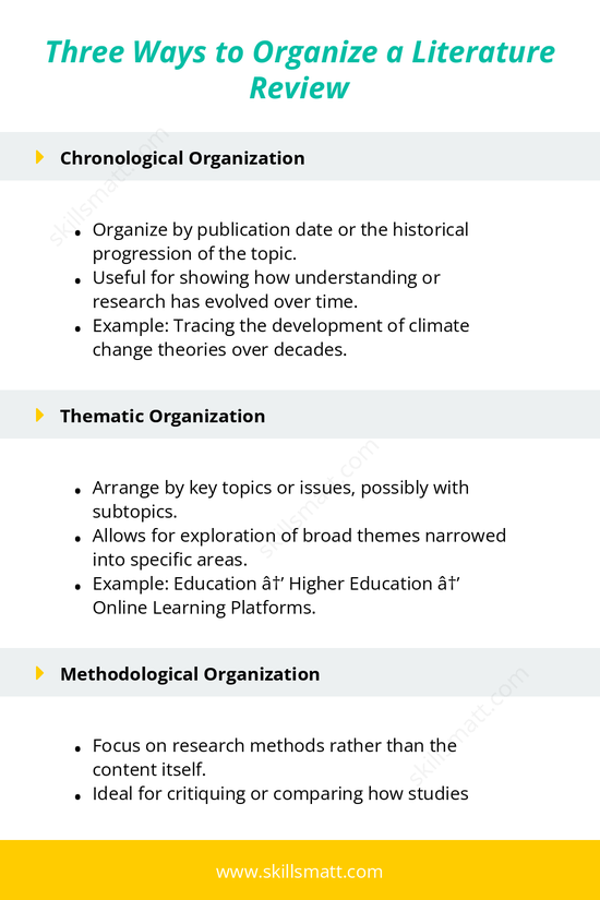 Learn how to structure a literature review using chronological, thematic, or methodological approaches with practical examples._Image 1