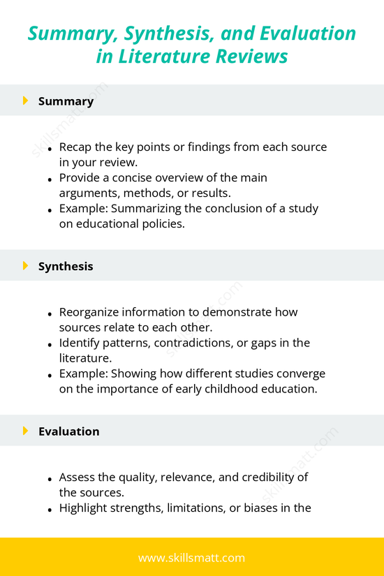 Learn how to effectively summarize, synthesize, and evaluate research within a literature review to create a well-rounded analysis._Image 1