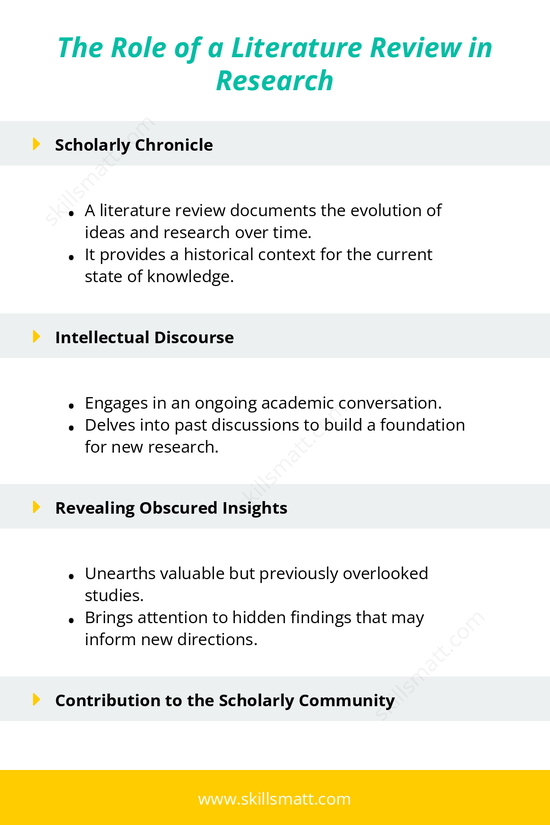 Explore how a literature review contributes to scholarly dialogue by documenting historical research, uncovering insights, and identifying emerging trends._Image 1