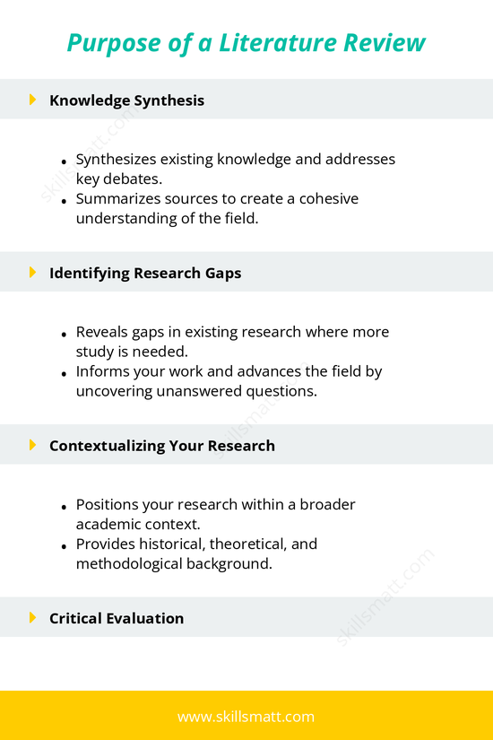 Learn how a literature review contributes to your research by synthesizing knowledge, identifying research gaps, and contextualizing your study._Image 1
