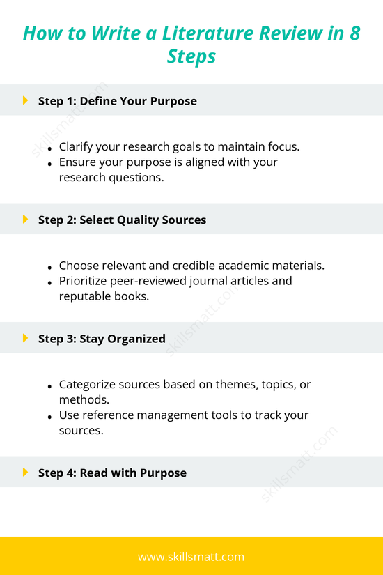 Learn how to effectively write a literature review in 8 organized steps, from defining your purpose to correct citation._Image 1