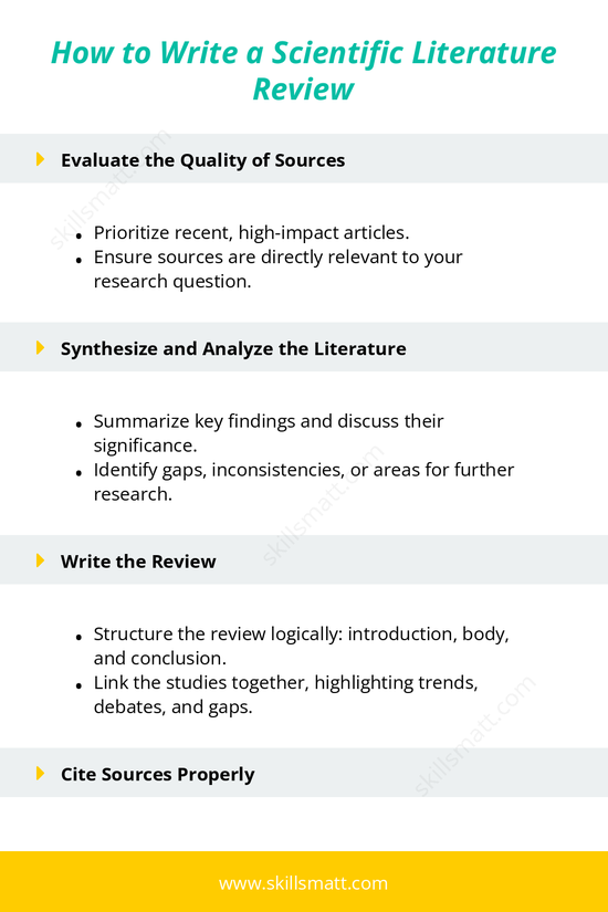 A step-by-step guide to writing a comprehensive scientific literature review._Image 2