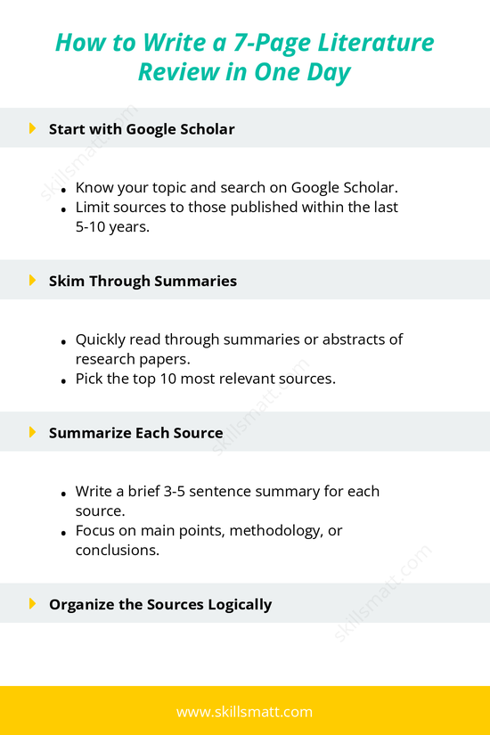Quick guide for writing a 7-page literature review in one day, with actionable steps._Image 1