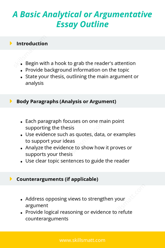 Master the basics of analytical or argumentative essays with this straightforward guide. Perfect for beginners and academic writers!_Image 1