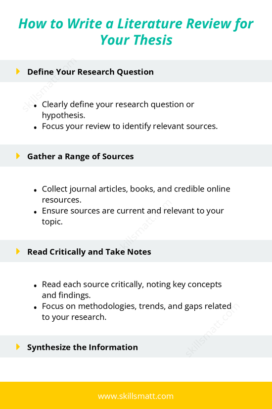 Step-by-step guide to writing a literature review for your thesis, ensuring clarity and depth._Image 1