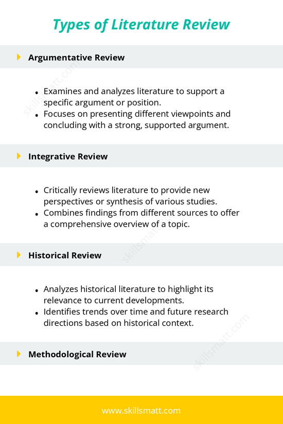 A breakdown of different types of literature reviews to enhance research writing._Image 1