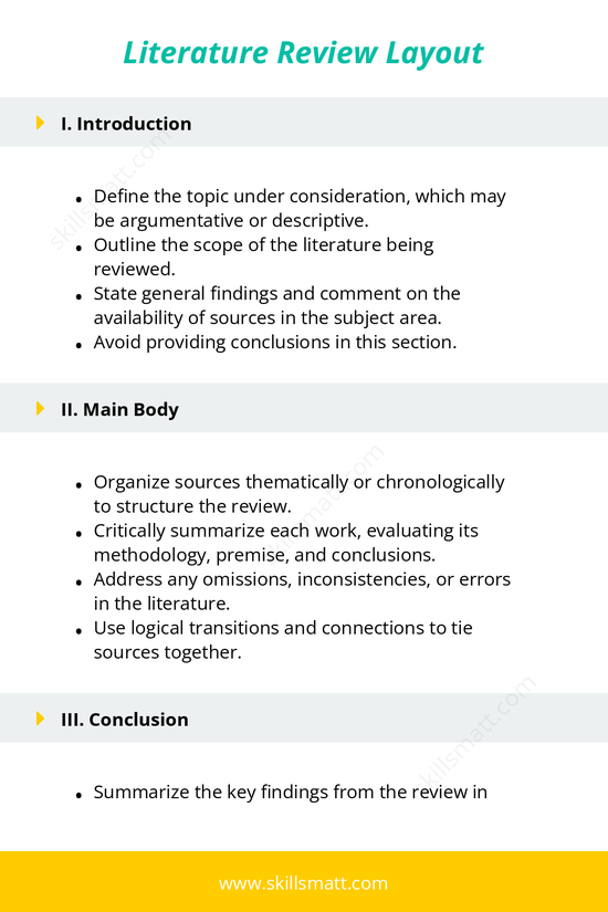A structured layout for writing a literature review, guiding you through each essential section._Image 1