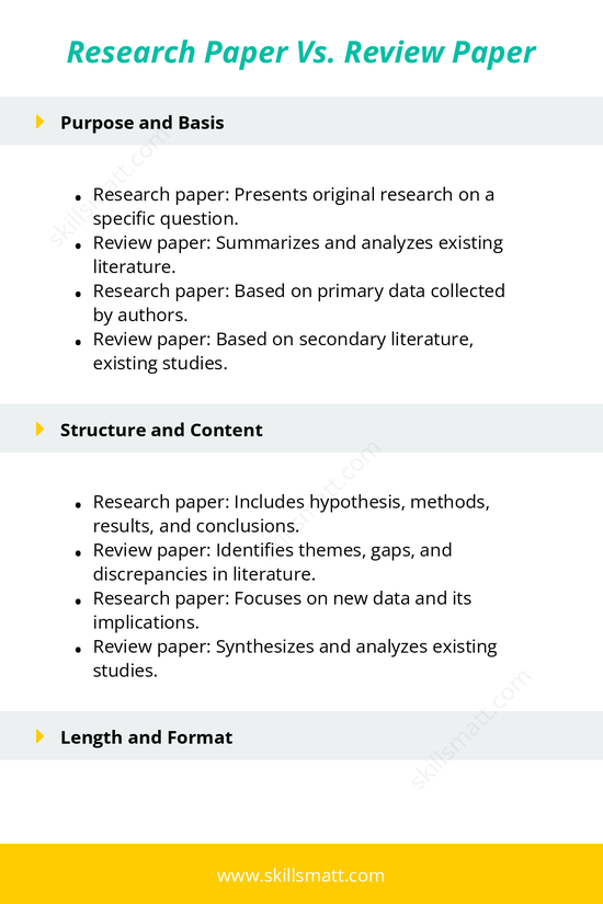 Key differences between a research paper and a review paper, outlining their purposes, structure, and length._Image 1