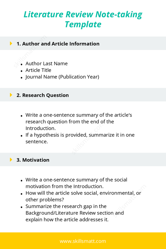 A structured template for taking detailed notes on articles for literature reviews, including research question, motivation, results, methods, and personal impressions._Image 1
