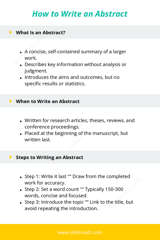 A step-by-step guide for writing an abstract, detailing its purpose, structure, and essential steps._Image 1