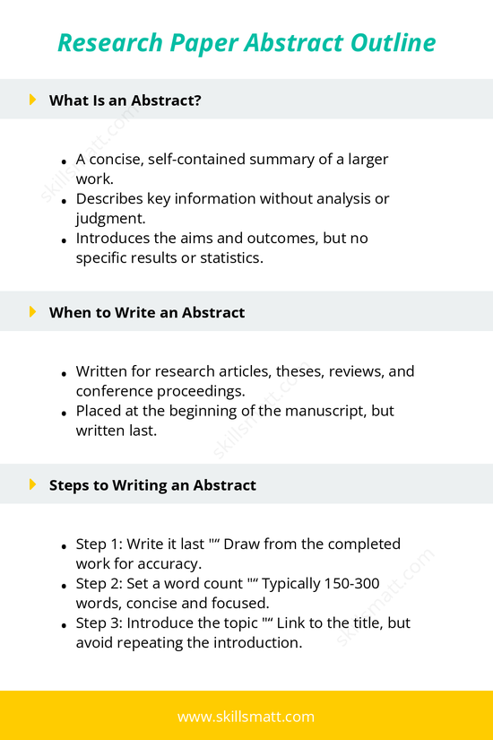 A step-by-step guide for writing an abstract, detailing its purpose, structure, and essential steps._Image 1