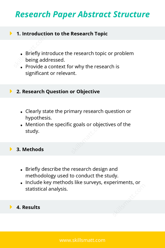 Structure for a clear and concise research paper abstract._Image 1