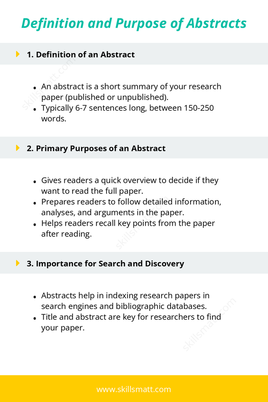 Understanding the definition, purpose, and significance of writing a clear abstract._Image 1