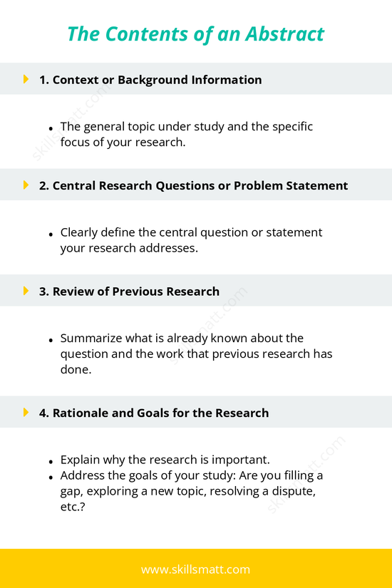 A comprehensive guide on the essential contents of an abstract for research papers._Image 1