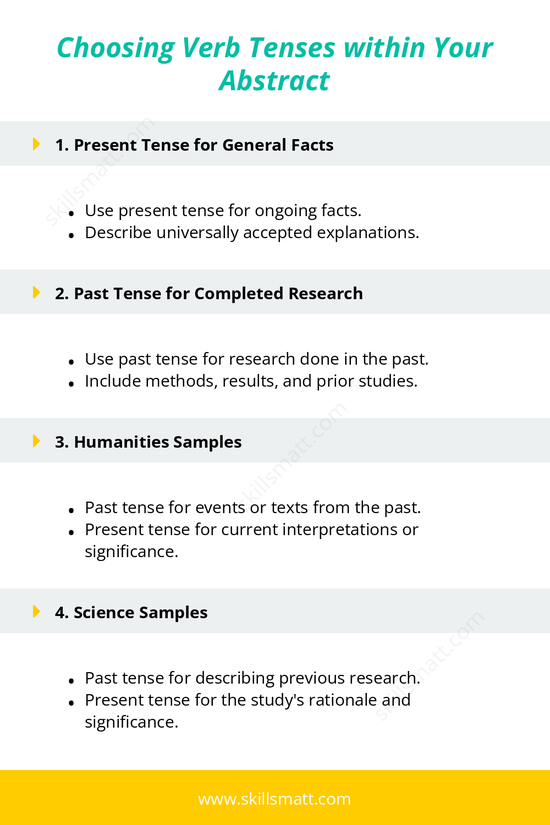 Verb tense guidelines for academic abstracts._Image 1