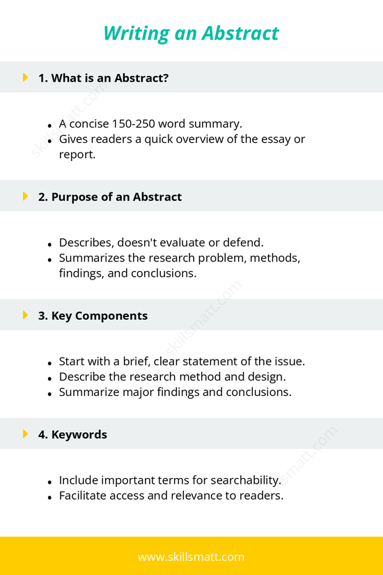 Guide for writing a concise abstract._Image 1