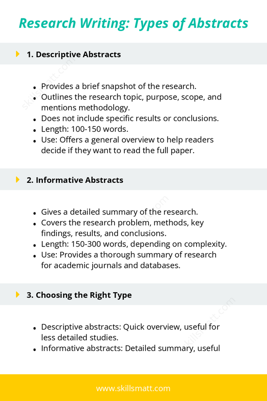 Understanding the two main types of abstracts._Image 1