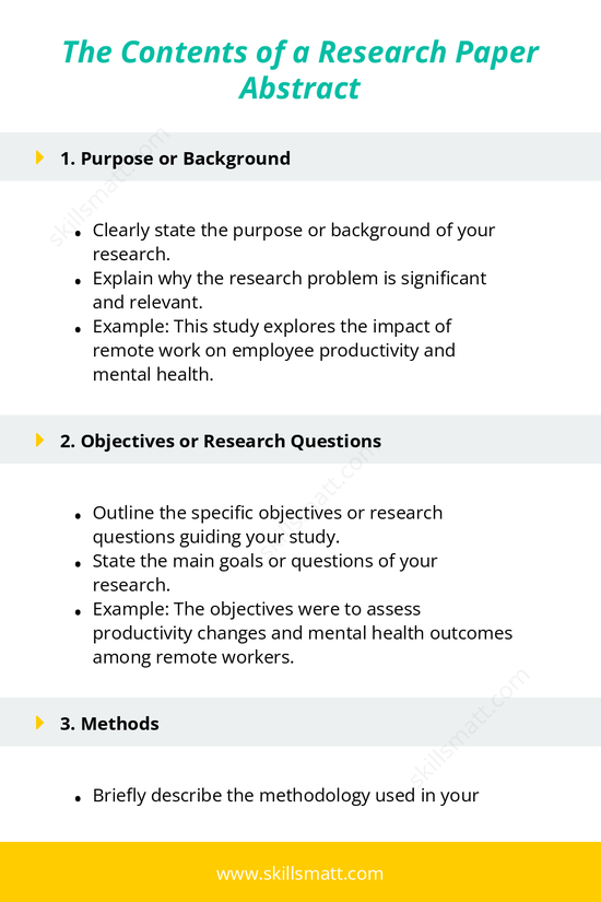 Essential components for structuring a research paper abstract._Image 1