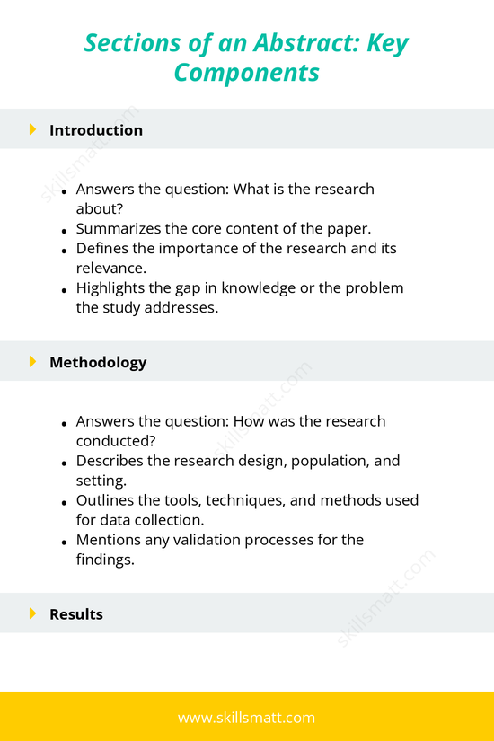 Key components of a well-structured abstract for research papers._Image 1