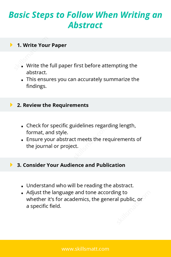 Follow these steps to craft an effective and clear research abstract._Image 1