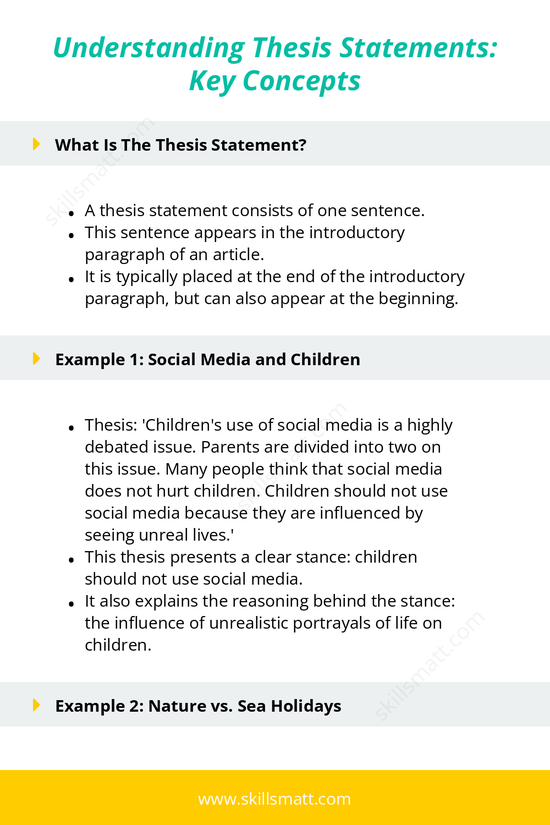 Key concepts and examples for crafting a clear thesis statement._Image 1