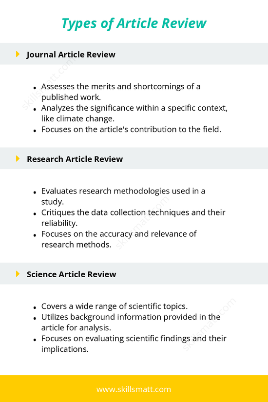 Overview of different types of article reviews and their focus areas.