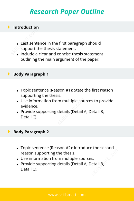 Structured outline for writing a research paper with a clear thesis and supporting evidence._Image 1