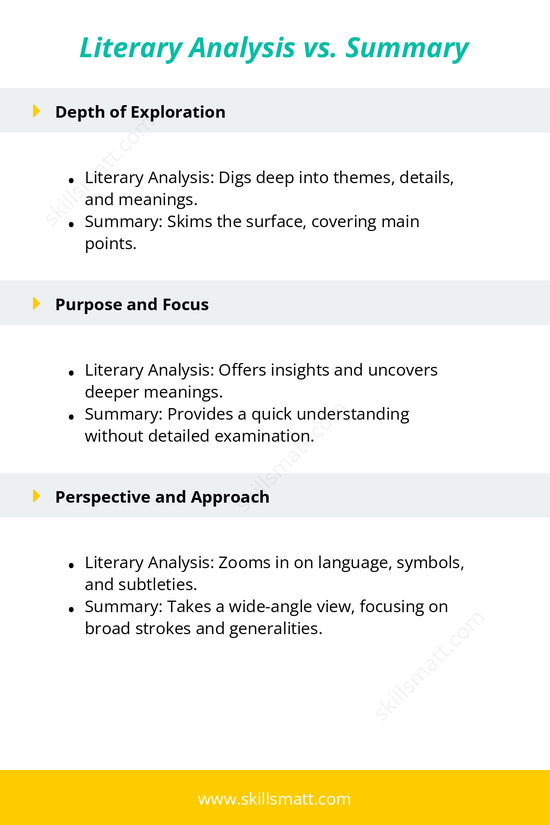 Compare literary analysis and summary to understand their differences in depth, purpose, and perspective.
