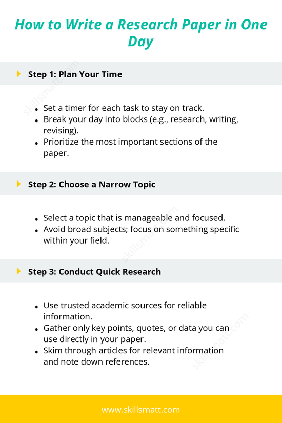 A quick guide on how to write a research paper in one day._Image 1