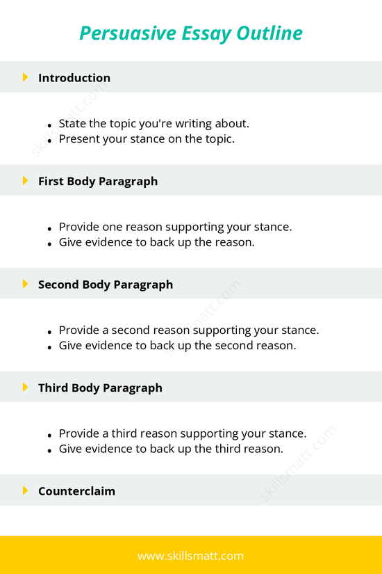 Persuasive essay structure: Introduction, Body paragraphs, Counterclaim, Conclusion._Image 1