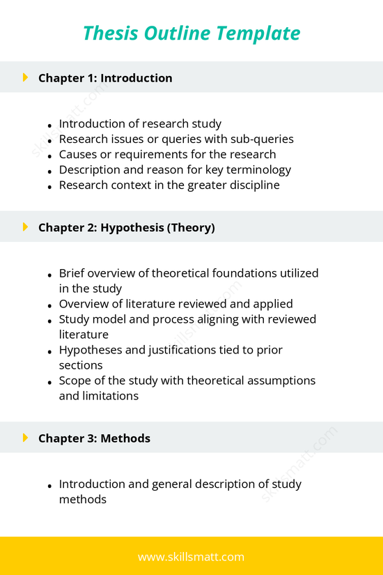 A detailed outline template for structuring a thesis, covering all key chapters and essential content._Image 1