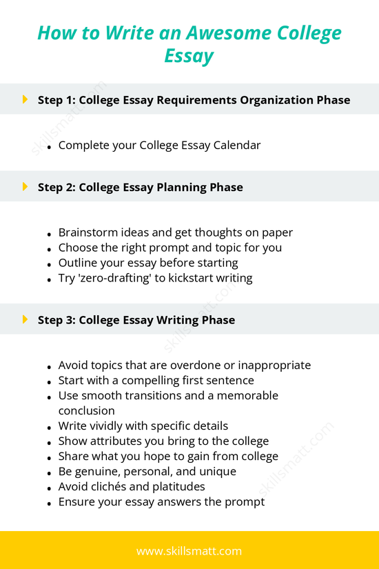 A clear, step-by-step outline for crafting a standout college essay, from brainstorming to submission._Image 1