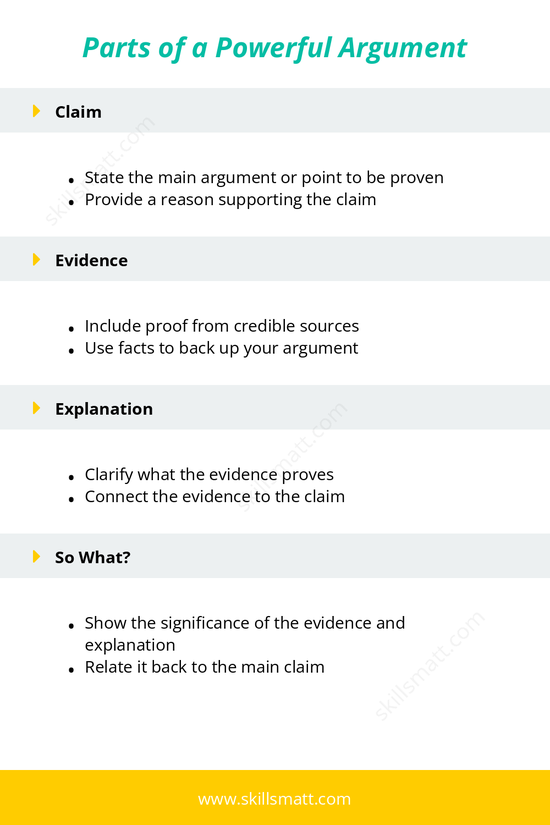 A structured guide to building a compelling and formal argument with claims, evidence, counter-claims, and rebuttals._Image 1