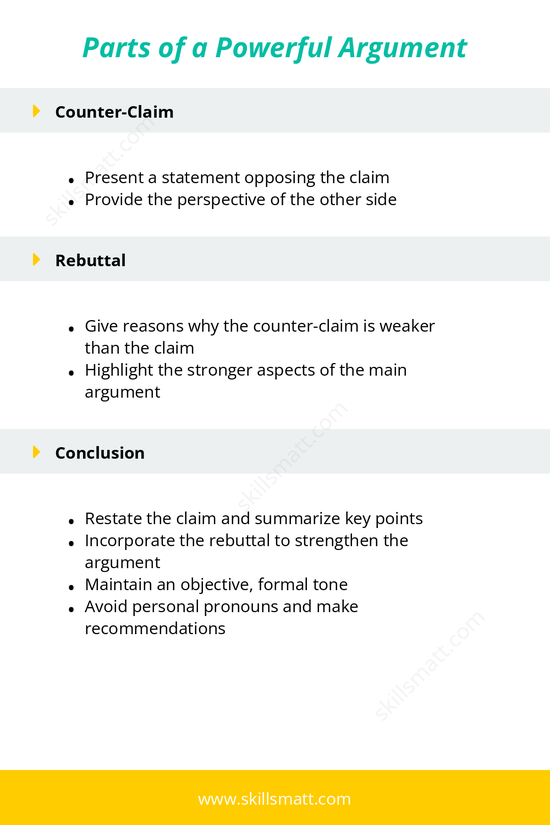 A structured guide to building a compelling and formal argument with claims, evidence, counter-claims, and rebuttals._Image 2