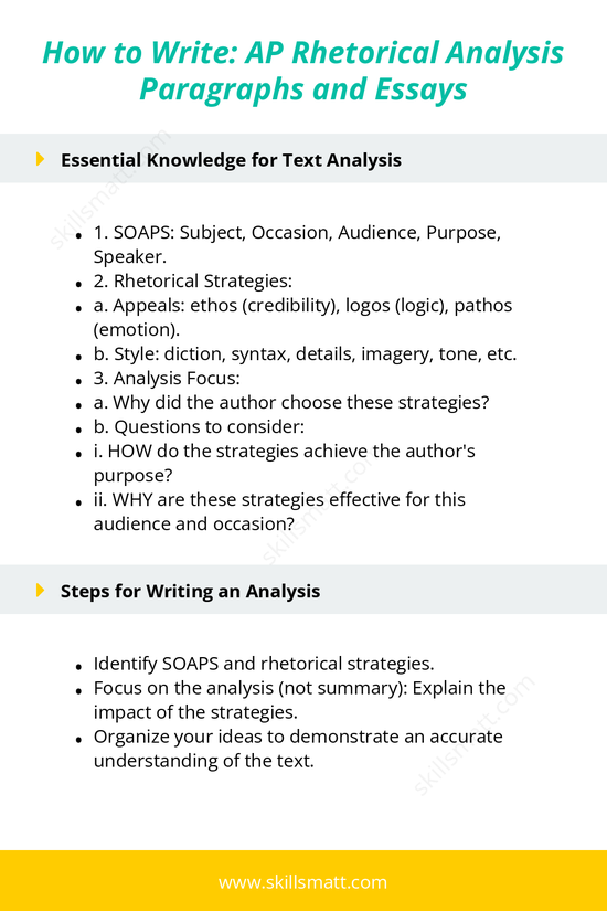 A step-by-step guide to writing an effective AP Rhetorical Analysis essay, including introduction format and example._Image 1