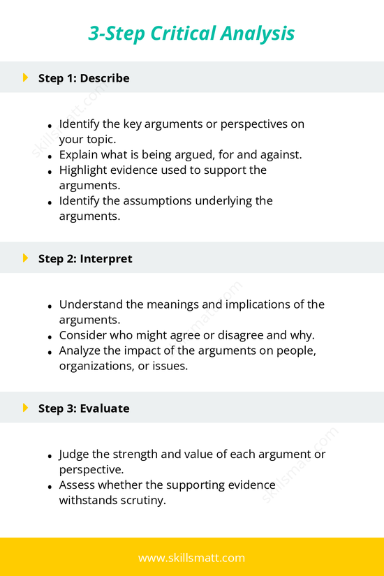 Structured template for performing a critical analysis in three clear steps: describe, interpret, and evaluate._Image 1