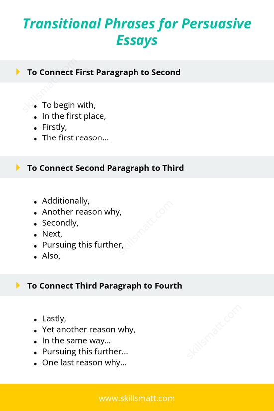 List of transitional phrases to effectively link paragraphs and sections in a persuasive essay._Image 1
