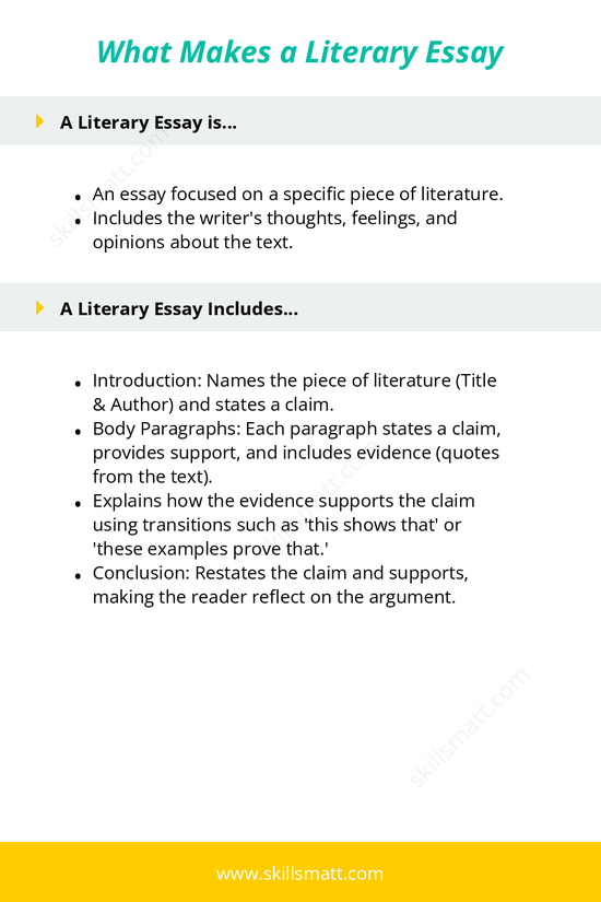 Key components and structure for writing a literary essay, focusing on claims, evidence, and analysis.